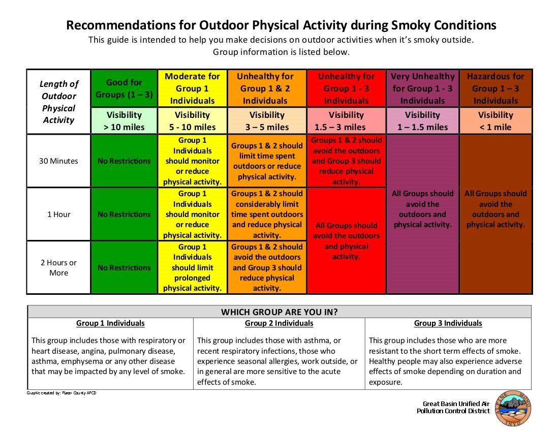 AQI activity chart